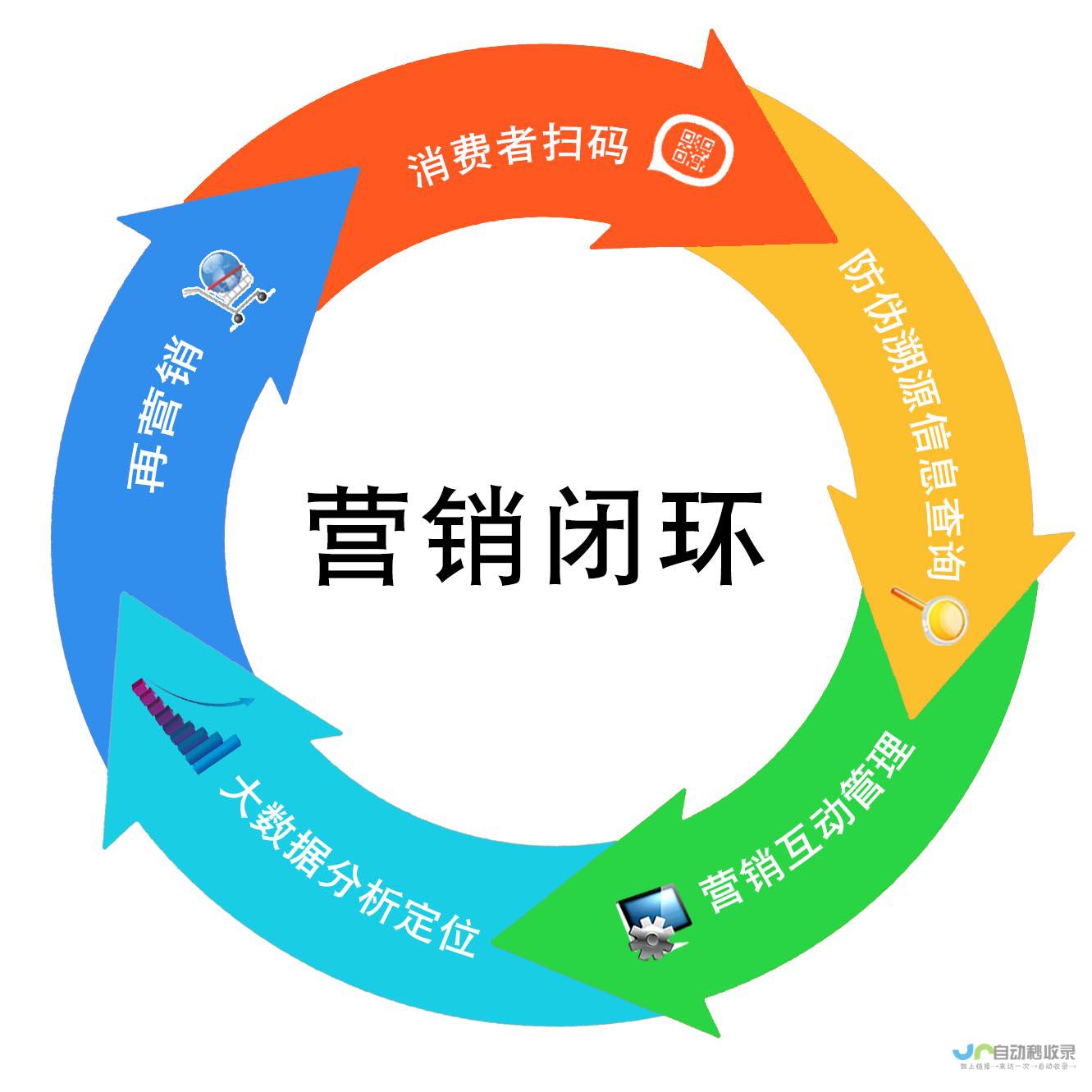 打造引爆销售的电商网站：专业电商网站设计公司，助您实现线上业绩增长